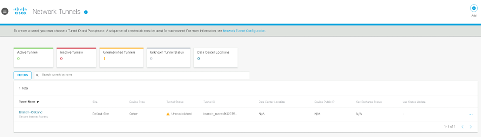 Cisco Umbrella Cloud Delivered Firewall